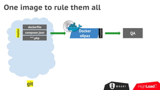 One image to rule them all
dockerfile
composer.json
***.php
master
git
Docker
образ
:master
QA
 