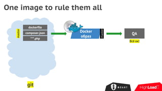 One image to rule them all
dockerfile
composer.json
***.php
master
git
Docker
образ
:master
QA
Всё ок!
 