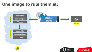 One image to rule them all
dockerfile
composer.json
***.php
master
git
Docker
образ
:master
QA
Всё ок!
dockerfile
composer.json
***.php
production
 