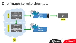 One image to rule them all
dockerfile
composer.json
***.php
master
git
Docker
образ
:master
QA
dockerfile
composer.json
***.php
production
Всё ок!
Docker
образ
 