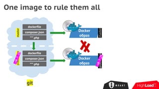 One image to rule them all
dockerfile
composer.json
***.php
master
git
Docker
образ
:master
dockerfile
composer.json
***.php
production
Docker
образ
:production
=
:v0.7.23
:v0.7.23
 