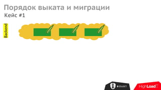 Кейс #1
Backend
Порядок выката и миграции
 