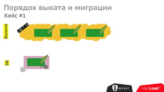 :v0.7.14
Кейс #1
Backend
1
DBПорядок выката и миграции
 