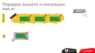 :v0.7.14
BackendDB
1
Кейс #1
Порядок выката и миграции
Deploy
 