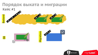 :v0.7.14
->
0.8.15
:v0.7.14
:v0.7.14
Кейс #1
BackendDB
:v0.8.15
Migrations1
Порядок выката и миграции
 