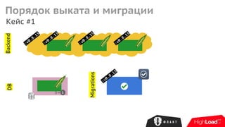 :v0.8.15
Кейс #1
Backend
:v0.8.15
Migrations
DB
1
:v0.8.15
:v0.8.15
:v0.8.15
Порядок выката и миграции
 