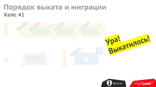 :v0.8.15
Кейс #1
Backend
:v0.8.15
Migrations
DB
1
:v0.8.15
:v0.8.15
:v0.8.15
Порядок выката и миграции
Ура!
Выкатилось!
 