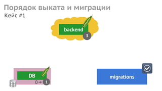backend
3
migrationsDB
1
Порядок выката и миграции
Кейс #1
 
