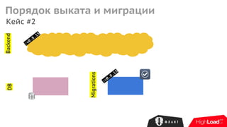 Кейс #2
Backend
Migrations
DB
:v0.8.15
:v0.8.15
Порядок выката и миграции
 