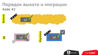 Кейс #2
Backend
Migrations
DB
:v0.8.15
:v0.8.15
1
Порядок выката и миграции
 