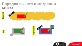 Кейс #2
Backend
Migrations
DB
:v0.8.15
1
:v0.8.15
Порядок выката и миграции
 