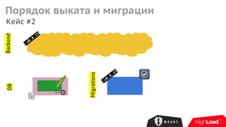 Кейс #2
Backend
Migrations
DB
:v0.8.15
1
:v0.8.15
Порядок выката и миграции
 