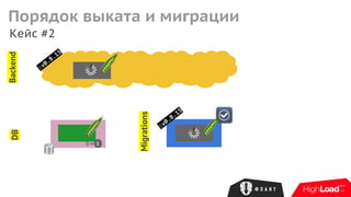 Кейс #2
Backend
Migrations
DB
:v0.8.15
1
:v0.8.15
Порядок выката и миграции
 