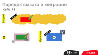 Кейс #2
Backend
Migrations
DB
:v0.8.15
1
:v0.8.15
Порядок выката и миграции
 