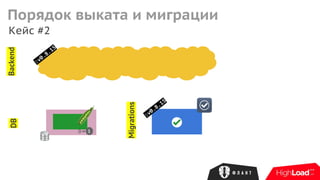 Кейс #2
Backend
Migrations
DB
:v0.8.15
1
:v0.8.15
Порядок выката и миграции
 