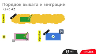 Кейс #2
Backend
Migrations
DB
:v0.8.15
1
:v0.8.15
Порядок выката и миграции
 