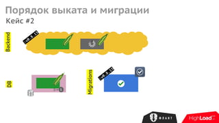 Кейс #2
Backend
Migrations
DB
:v0.8.15
1
:v0.8.15
Порядок выката и миграции
 