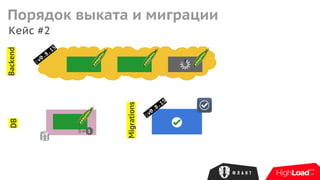 Кейс #2
Backend
Migrations
DB
:v0.8.15
1
Порядок выката и миграции
:v0.8.15
 