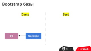 Dump
Bootstrap базы
Seed
DB load dump
 