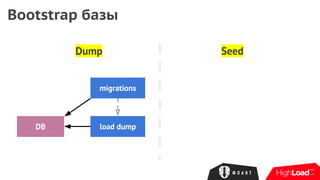 Dump
Bootstrap базы
Seed
DB load dump
migrations
 