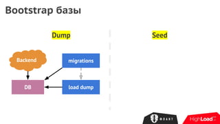 Dump
Bootstrap базы
Seed
DB load dump
Backend migrations
 