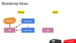 Dump
Bootstrap базы
Backend
DB load dump
migrations
DB
Seed
 