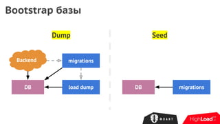 Dump
Bootstrap базы
Backend
DB load dump
migrations
DB migrations
Seed
 