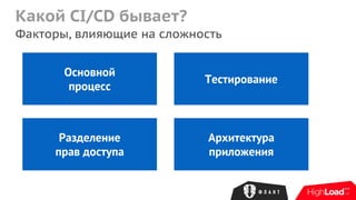 Какой CI/CD бывает?
Факторы, влияющие на сложность
Основной
процесс
Тестирование
Разделение
прав доступа
Архитектура
приложения
 