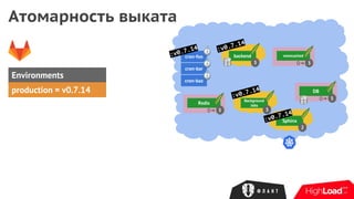 Атомарность выката
Environments
production = v0.7.14
backend
3
memcached
3
cron-foo
cron-bar
cron-baz
Redis
3
Background
Jobs
3
Sphinx
2
DB
3
:v0.7.14
:v0.7.14
:v0.7.14
:v0.7.14
 