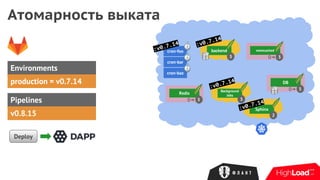 Атомарность выката
Deploy
backend
3
memcached
3
cron-foo
cron-bar
cron-baz
Redis
3
Background
Jobs
3
Sphinx
2
DB
3
Environments
Pipelines
v0.8.15
:v0.7.14
:v0.7.14
:v0.7.14
:v0.7.14
production = v0.7.14
 
