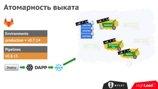 :v0.7.15
Deploy
memcached
3
Redis
3
DB
3
Environments
Pipelines
v0.8.15
production = v0.7.14
cron-foo
cron-bar
cron-baz
Background
Jobs
3
Sphinx
2
backend
3
:v0.7.14
:v0.7.14
:v0.7.14
:v0.7.14
Атомарность выката
 