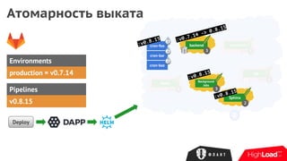 :v0.7.15
Deploy
memcached
3
Redis
3
DB
3
Environments
Pipelines
v0.8.15
production = v0.7.14
cron-foo
cron-bar
cron-baz
Background
Jobs
3
Sphinx
2
backend
3
:v0.8.15
Атомарность выката
:v0.7.14 -> 0.8.15
:v0.8.15
:v0.8.15
 