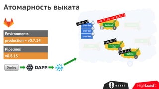 :v0.7.15
Deploy
memcached
3
Redis
3
DB
3
Environments
Pipelines
v0.8.15
production = v0.7.14
cron-foo
cron-bar
cron-baz
Background
Jobs
3
Sphinx
2
backend
3
:v0.7.14 -> 0.8.15
:v0.8.15
Атомарность выката
:v0.8.15
:v0.8.15
 