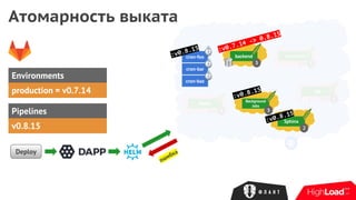 :v0.7.15
Deploy
memcached
3
Redis
3
DB
3
Environments
Pipelines
v0.8.15
production = v0.7.14
cron-foo
cron-bar
cron-baz
Background
Jobs
3
Sphinx
2
backend
3
:v0.7.14 -> 0.8.15
:v0.8.15
Атомарность выката
ошибка
:v0.8.15
:v0.8.15
 