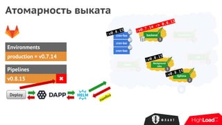 :v0.7.15
Deploy
memcached
3
Redis
3
DB
3
Environments
Pipelines
v0.8.15
production = v0.7.14
cron-foo
cron-bar
cron-baz
Background
Jobs
3
Sphinx
2
backend
3
:v0.7.14 -> 0.8.15
:v0.8.15
Атомарность выката
ошибка
:v0.8.15
:v0.8.15
✖
 