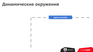 Динамические окружения
Ingress Controller
 