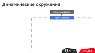 Динамические окружения
*.review.example.com
Ingress Controller
 