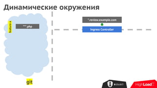 Динамические окружения
*.review.example.com
Ingress Controller
git
feature-x
***.php
 