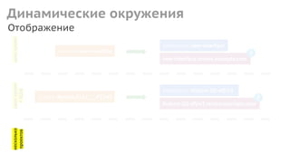 Отображение
branch: new-interface
Динамические окруженияодинпроект
namespace: new-interface
new-interface.review.example.com
branch: feature/LLLL___#1342
одинпроект
+SLUG
namespace: feature-llll-dfjre3
feature-llll-dfjre3.review.example.com
несколько
проектов
 