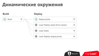 Deploy (auto)
Load: Seeds
Load: Nightly staging dump
Build
Build Deploy
Load: Nightly seeds (from master)
Динамические окружения
 