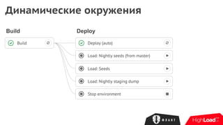 Deploy (auto)
Load: Seeds
Load: Nightly staging dump
Build
Build Deploy
Load: Nightly seeds (from master)
Stop environment
Динамические окружения
 