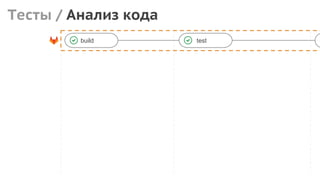 Тесты / Анализ кода
build test
 