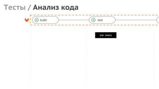 Тесты / Анализ кода
build test
run tests
 