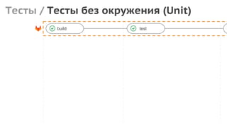 Тесты / Тесты без окружения (Unit)
build test
 