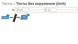 Тесты / Тесты без окружения (Unit)
build test
Dockerfile
dockerbuild
Docker-
image
 