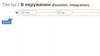 Тесты / В окружении (Function, Integration)
build test
Dockerfile
 