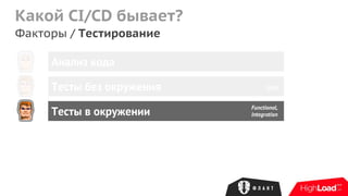 Какой CI/CD бывает?
Факторы / Тестирование
Анализ кода
Тесты без окружения
Тесты в окружении
Unit
Functional,
Integration
 