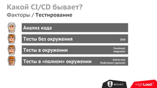 Какой CI/CD бывает?
Факторы / Тестирование
Анализ кода
Тесты без окружения
Тесты в окружении
Тесты в «полном» окружении
Unit
Functional,
Integration
End-to-end,
Performance regression
 
