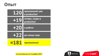 приложений уже
в production120
готово, скоро в
production+19
в работе+20
Опыт
до конца года+22
приложение!=181
по состоянию на 4 ноября 2017
 