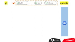 git operatebuild test release
 